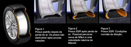 Pneus Run Flat
